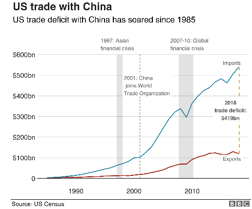 中美关税是如何在3个月内达到天价的